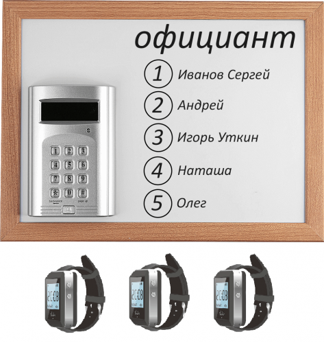 Комплект вызова Smart 3 для кухни в Сургуте